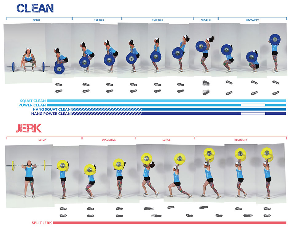 Softball Clean and Jerk Training