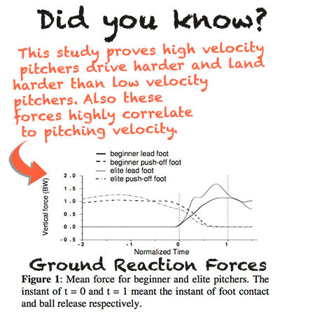 3X Pitching Velocity Study